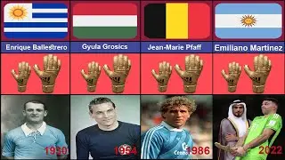List of FIFA Golden Glove Winners 1930 to 2022