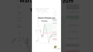 Verluste geh&ouml;ren dazu, sie zu managen ist die Kunst! 🧠📈🔒#trading #riskmanagement