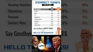 BJP versus CONGRESS Indirect taxes 🔴 comparison between nda and upa 🔥