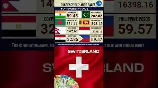 -20--2--23 exchange rate swiss francs Bangladesh Taka Indian Rupee Pakistani Rupee Philippine Peso