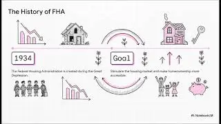FHA Loans Explained: 2026 Requirements & How to Qualify
