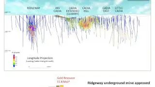 Newcrest's Cadia operations exploration drilling history