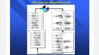 27 الذكاء الاصطناعي - الخوارزميات الجينية 🧬 - مفاهيم أساسية 🧠