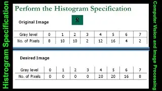 Histogram Specification with solved example step by step (Bangla) | Histogram Matching