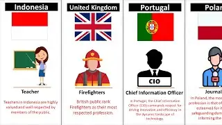 Most Respected Profession From Different Countries