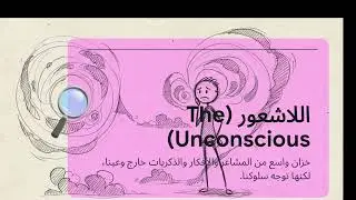 خريطة فرويد للعقل