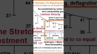How to Control Power of Water fuel