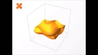 Haldane model with interactions