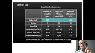 22   Residence Times of Greenhouse Gases
