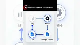 Product Lauch - High-Level LEad Intake Automation