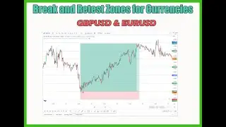 Support and Resistance Zones with Break and Retest Example | GBPUSD & EURUSD 95% Accurate