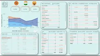 Rajasthan Assembly Election analysis