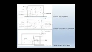Influence of ventilation system effectiveness on the safety of hydrogen storage and ...