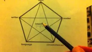 The Pentagon - Rhetorical Analysis