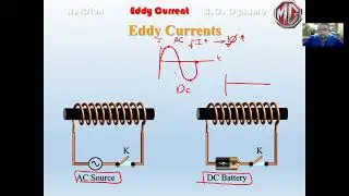 Explanation Eddy current | physics | 3rd sec |lesson 1 | senior 2025