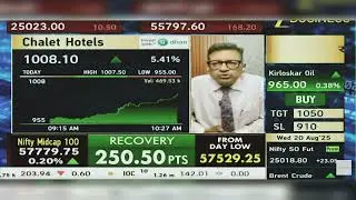 Chalet Hotels Share News Today: Chalet Hotels Share News | Chalet Hotels Share | 20th August 2025