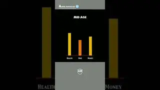 Just like we need money, we also need time and health👽🔥#motivation#money#health#mindset