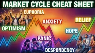 The Market Cycle Pattern Nobody Talks About