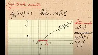 Logaritemske neenačbe