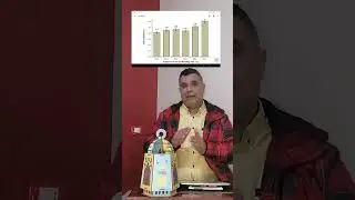 محتوي الرماد Ash Content لحبوب القهوة بعد التحميص