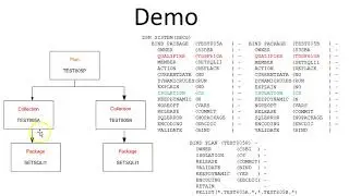 TestBase Free SQLCODE  805 Tool Demo