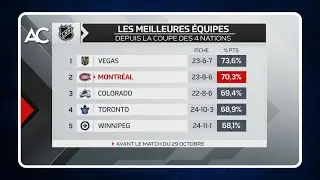 Le Canadien dans le Top-5 des meilleures équipes de la LNH, les stats parlent.