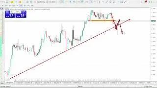 Анализ пары GBP/USD на сегодня | 1 января 2026 г. | Прогноз по паре GBP/USD | Технический анализ ...