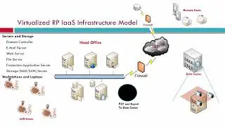 SpeedWeb IaaS (Infrastructure as a Service) | Scalable, Secure & Reliable Cloud Hosting Solutions