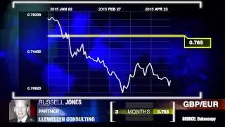 Прогноз для GBP/EUR