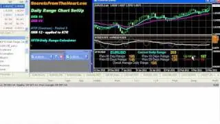 SFTH-Average Daily Range.avi
