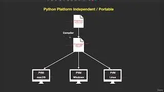 5  Python Platform Independent