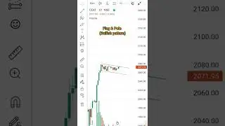Ceat Stock analysis #stockstobuy #chartpatterns #technicalanalysis #stockmarket #intradaytrading
