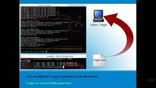 Basic of Trojan & Rats