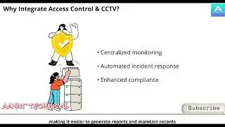 Access Control & CCTV Integration in BMS System | Explained |