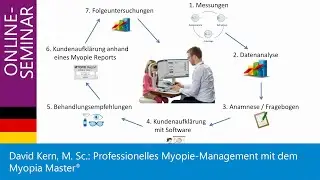 Professionelles Myopie-Management mit dem Myopia Master&reg;, 10.06.2020