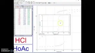 Determining Equivalence Point in Dual Titration