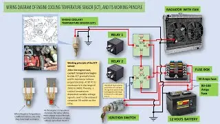 Wiring Diagram of Engine Cooling Temperature Sensor (ECT), and its Working Principle