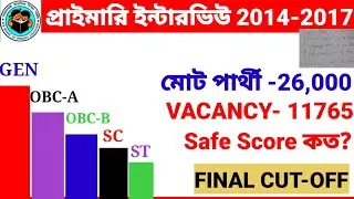 primary interview 2014-2017 final Cut-off ।।save score-?।। total candidate -26000