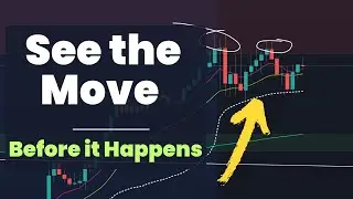 4 Indictors to See Price Action in Real Time | NQ Charts