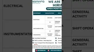 micro labs jobs # pharma jobs