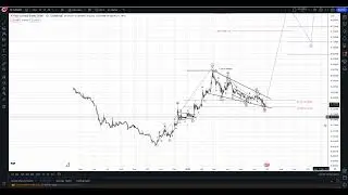 Flare - Technical Analysis - June 26th 2024 #flarenetwork
