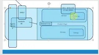 Istio Network Request Timout override