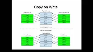 Operating Systems - Virual Memory 2
