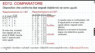 ED12. Il Comparatore