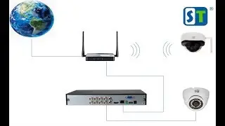Обзор камеры видеонаблюдения ST 700 IP PRO D/ КАК ПОДКЛЮЧИТЬ КАМЕРУ к WI- FI ТЕЛЕФОНУ КОМПЬЮТЕРУ #ST