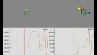 Animazoo Motion Capture Sports Analysis