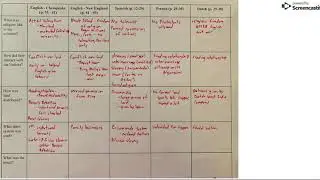 Settlement Chart