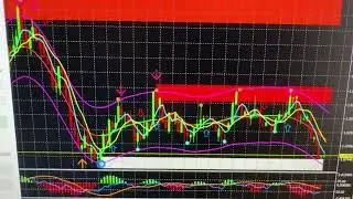 Nadex cash printer 2.0 ￼live strategy analysis demonstration for trade in five minute expiry.