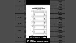 MPSC PSI MAINS 2021 RESULT MPSC #PSI#