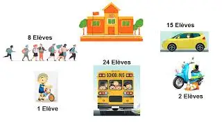 1HS Math Organisation des données
